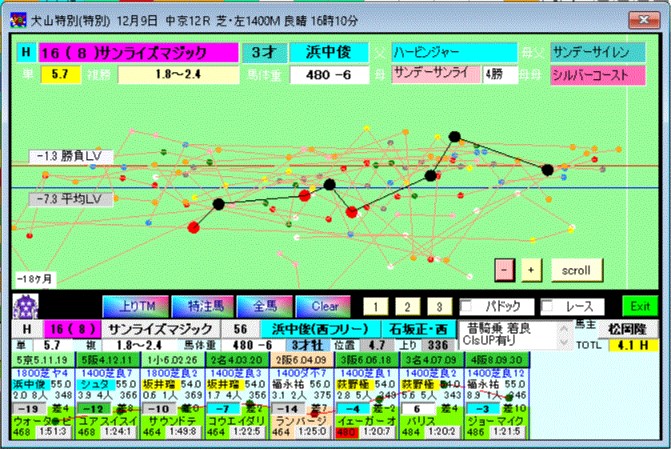 能力グラフ