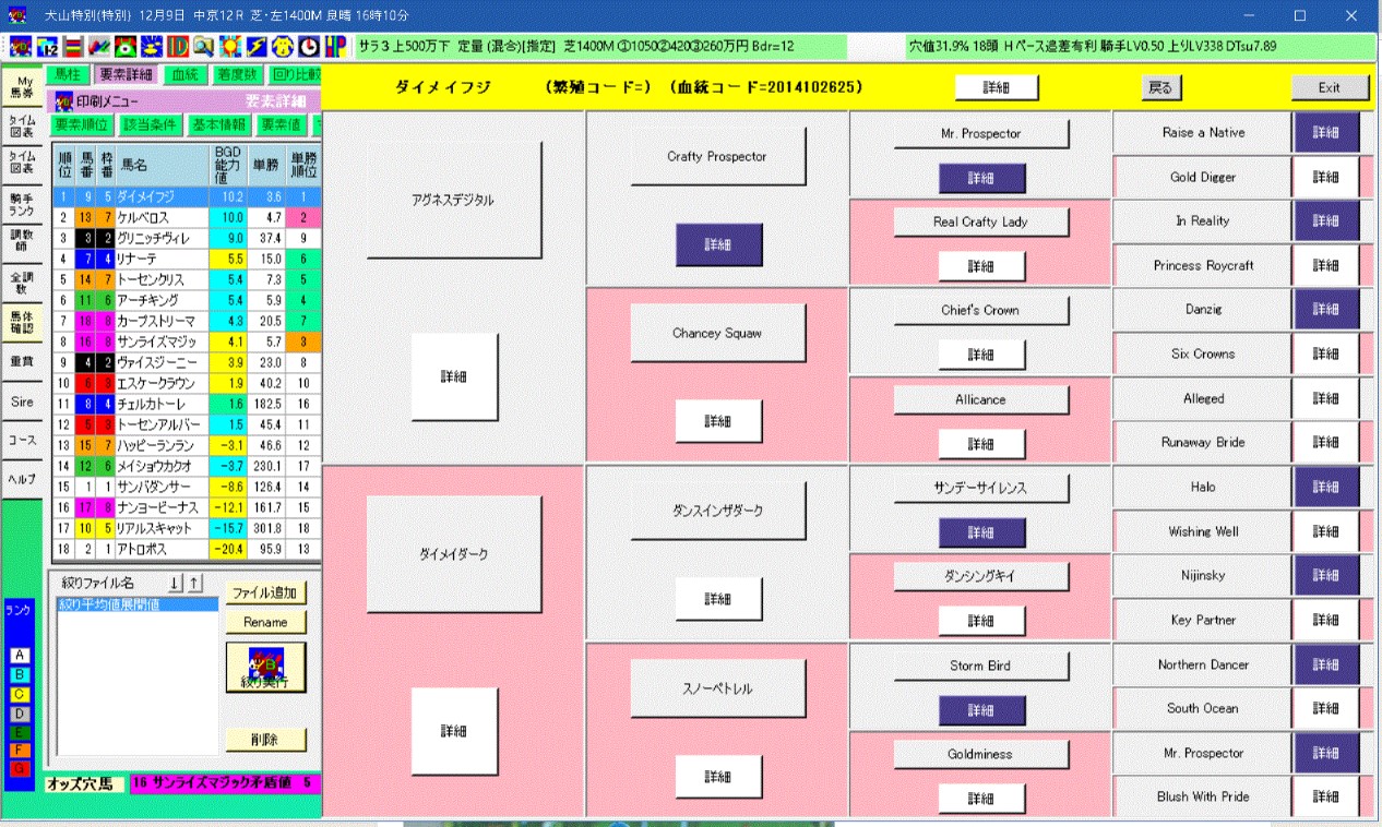 血統表示画面
